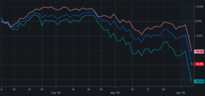 Graphique de baisse des marchés financiers